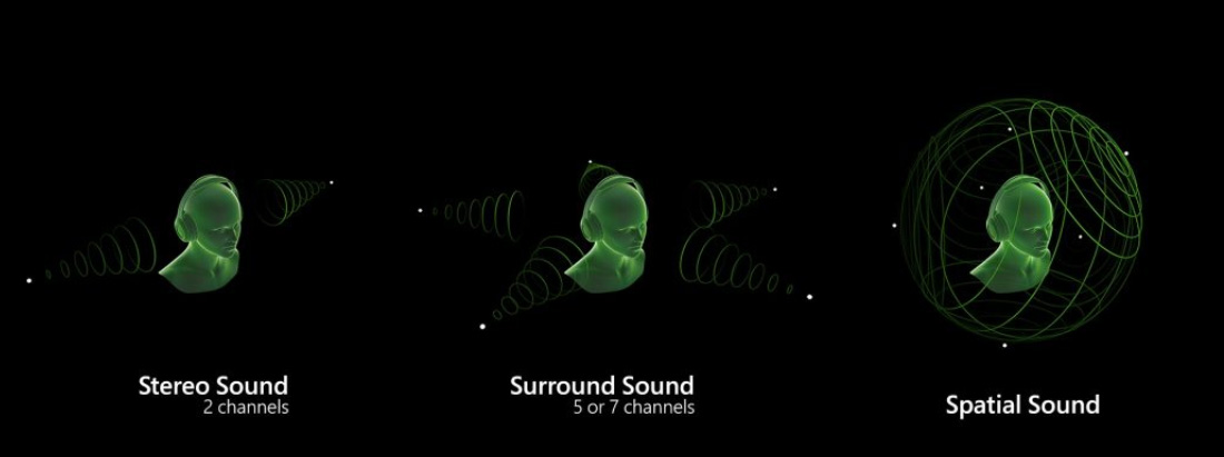 Spatial sounds
