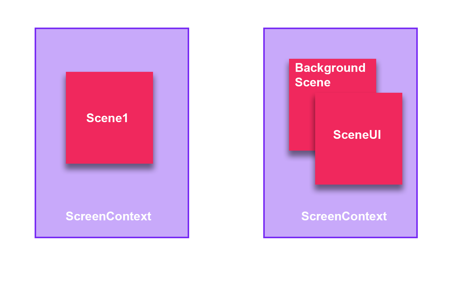 ScreenContext types