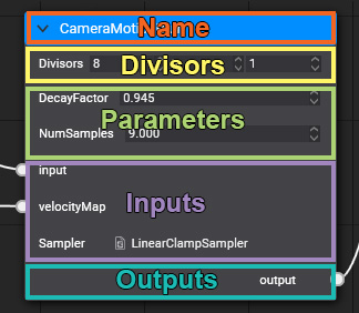 Node Parts