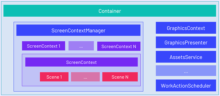 Application Container