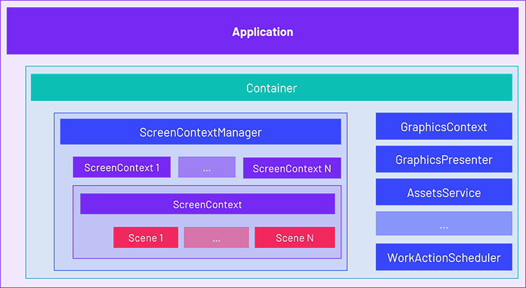 Application Overview