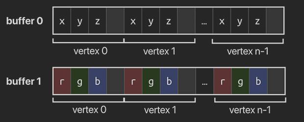 Non-Interleaved