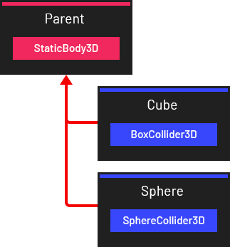 Complex Body