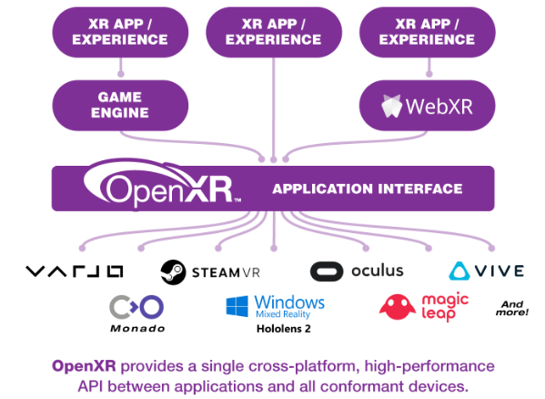 OpenXR