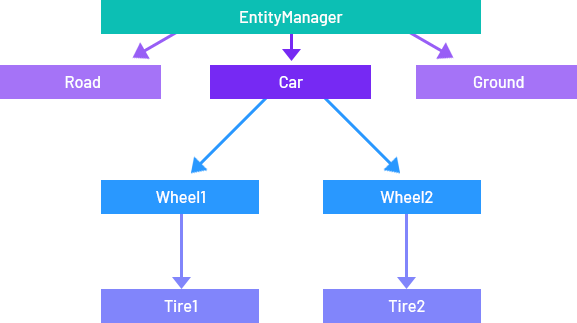 Entity Path