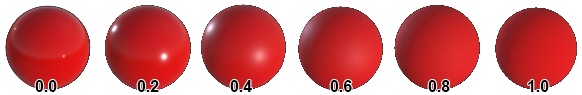 Roughness values