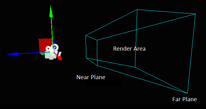 Camera Frustum