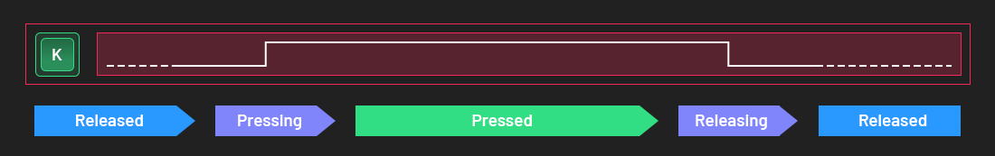 Button states diagram