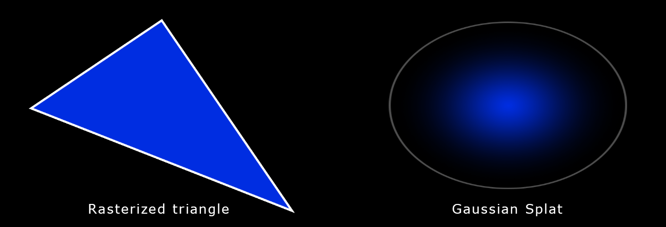 Gaussians